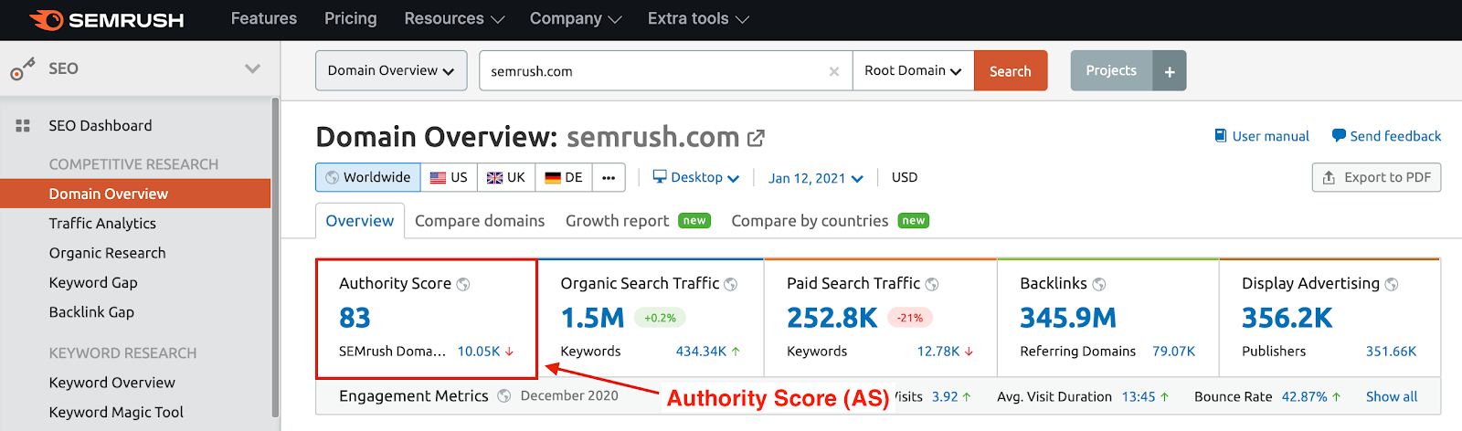 Domain Score