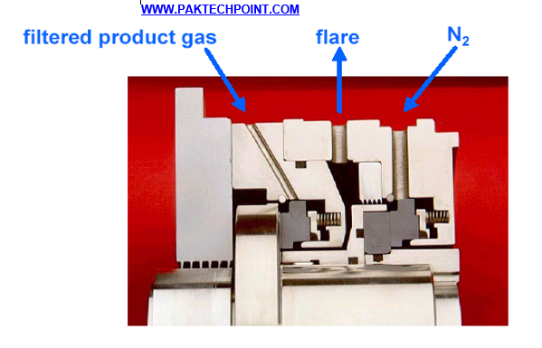 DRY GAS SEAL DIAGRAM