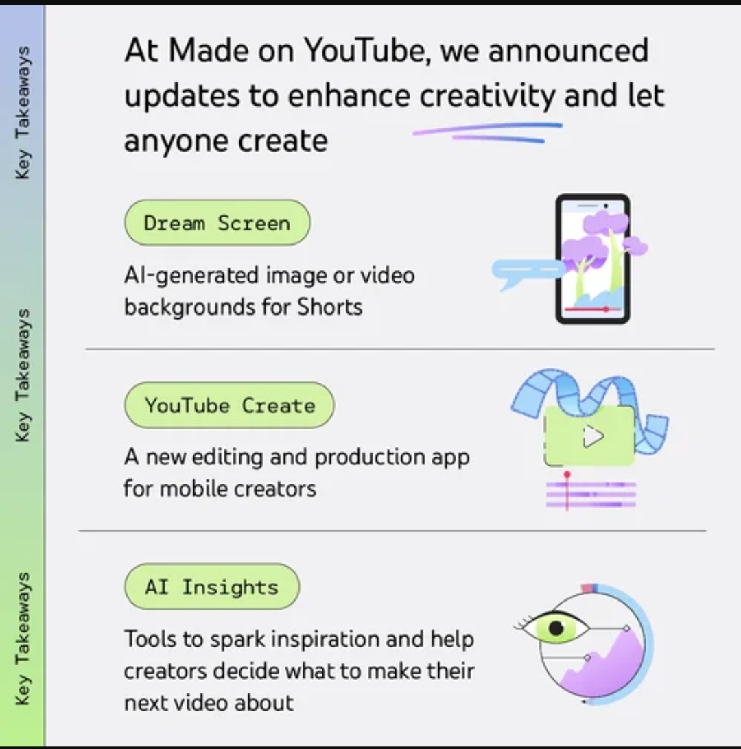 YouTube will roll out AI features for short creators  1