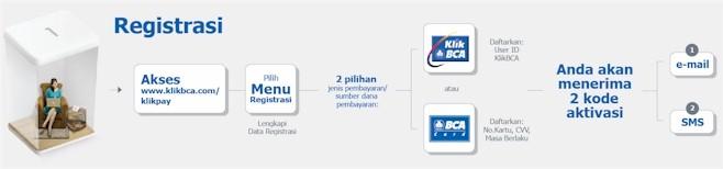 http://www.klikbca.com/images/registrasi_klikpay.jpg;bca7fdaa8596905a419