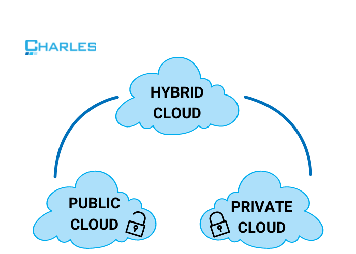 Hybrid Cloud Model