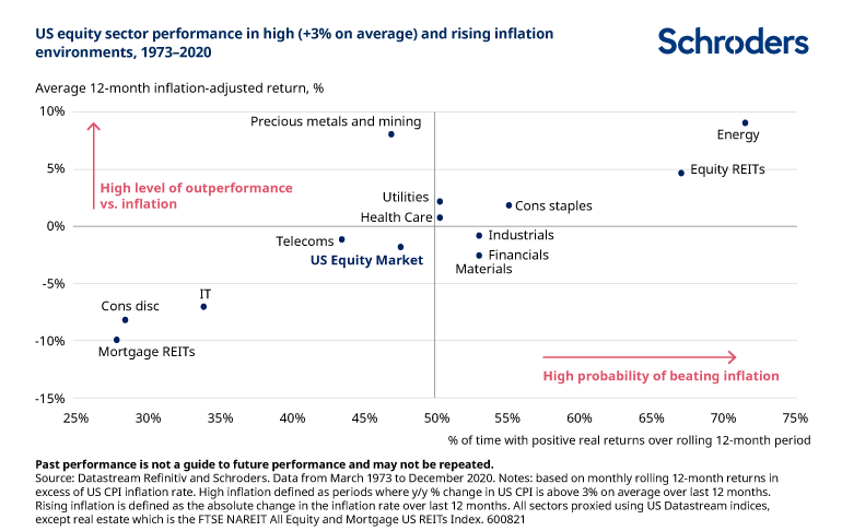 Rising Rates