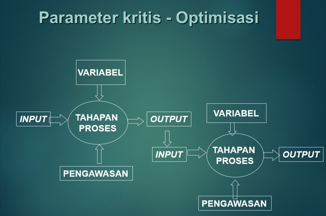 parameter kritis optimasi.jpg