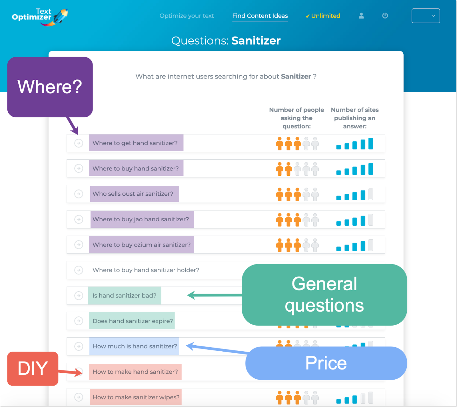 Text Optimizer: Predict Popular Questions on Any Topic