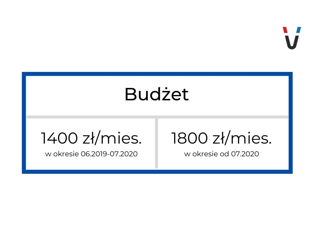 budżet seo branża elektrotechniczna