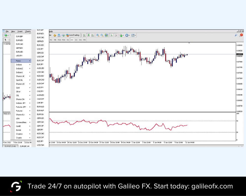 Opening of charts on MetaTrader 4.0
