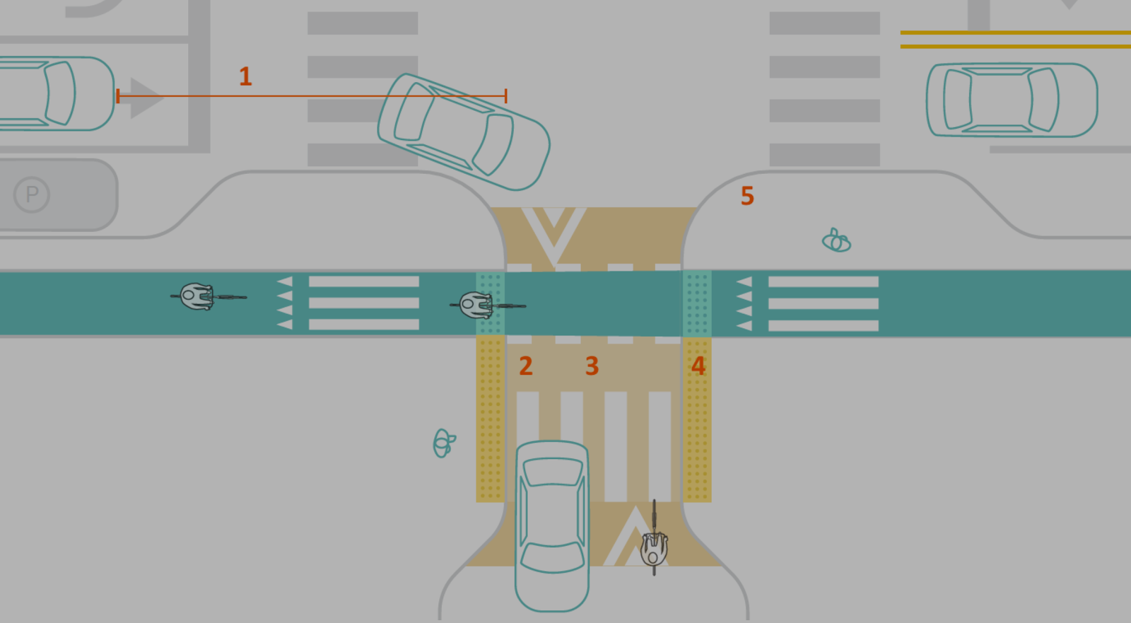 Diagram of motorist approach to a 2 lane raised crosswalk that includes a raised bike crossing