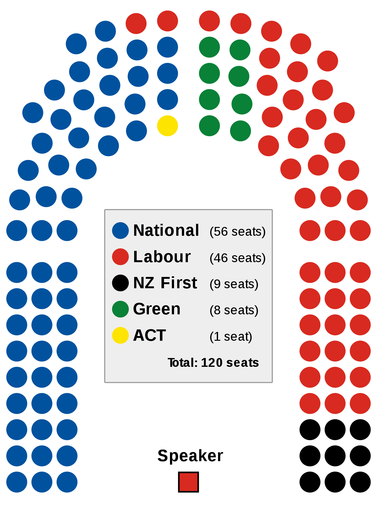Results of the 2017 New Zealand general election - Wikipedia