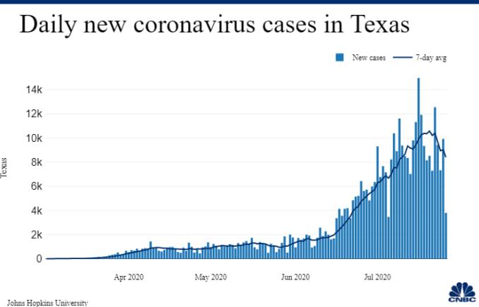 Daily new coronavirus cases in Texas as of July 26