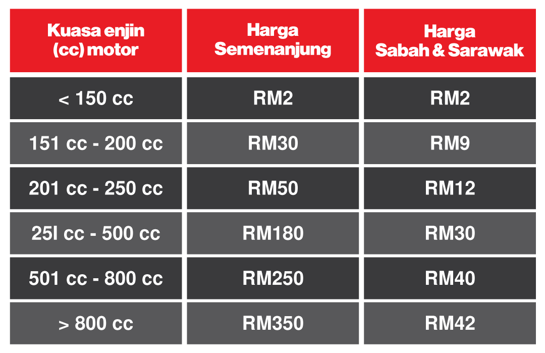 harga atau kiraan roadtax motor mengikut cc