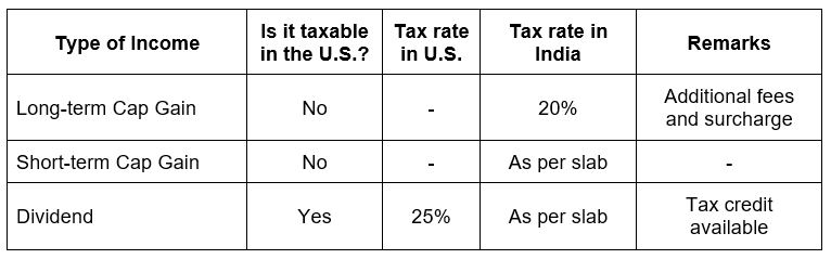 tax on us stocks in india