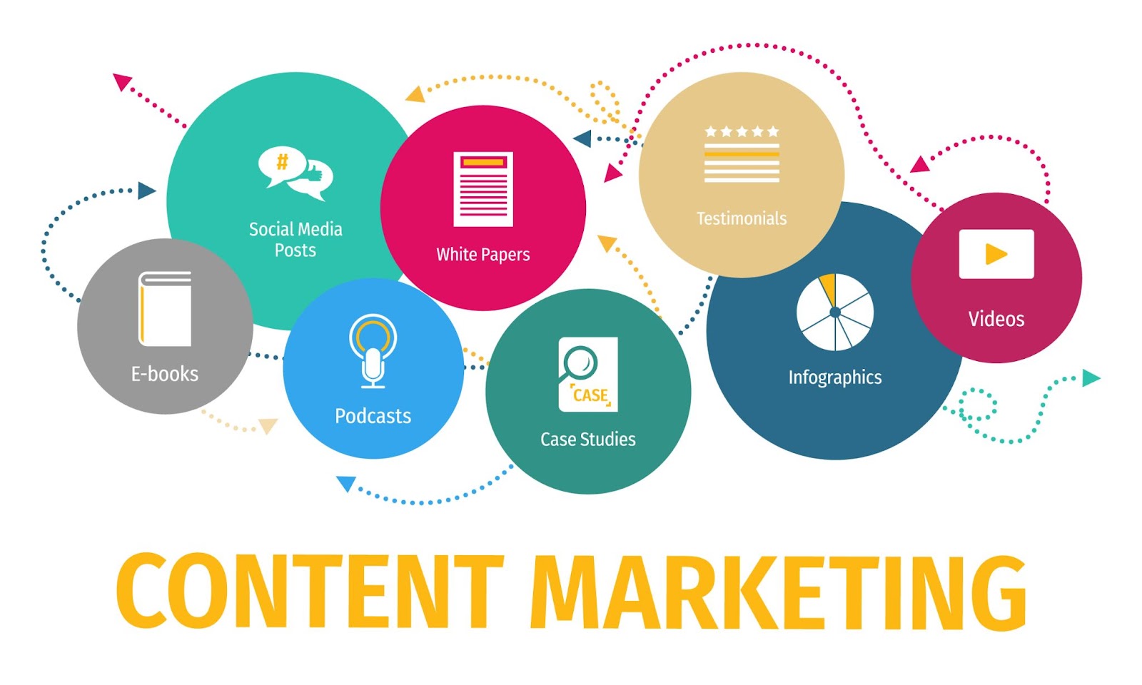 content marketing