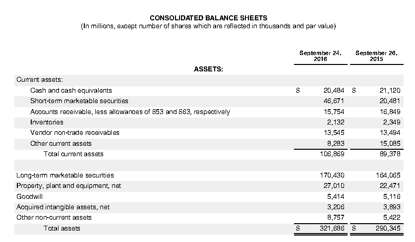 Solved use the information contained in these financial chegg