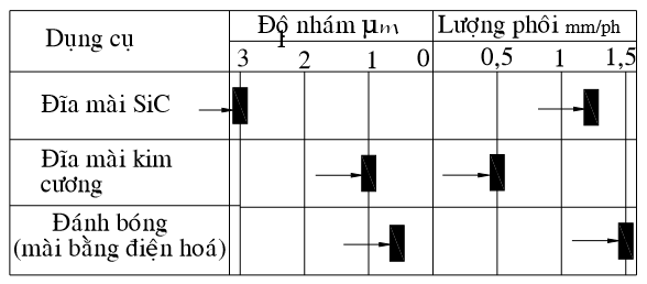 Gia công điện hóa là gì ?