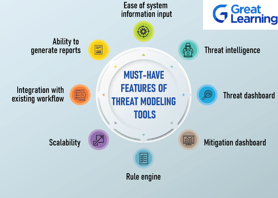  8 Must-Have Features of Threat Modeling Tools 