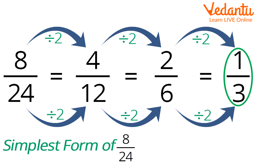 Showing Simplest Form of \[\dfrac{8}{{24}}\]