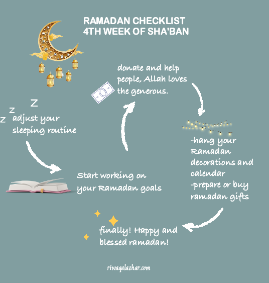 4th week of the Ramdan checklist