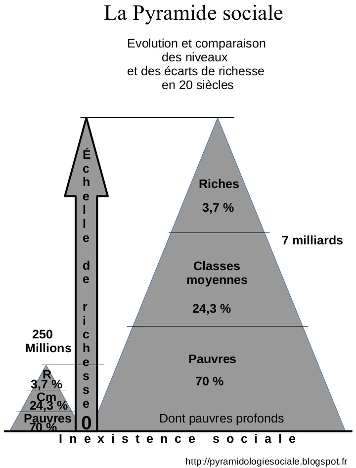 13 Pyramidologie sociale N&B.jpg