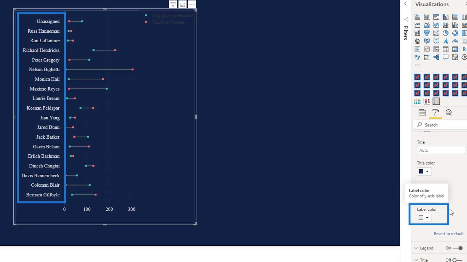 Dumbbell Charts in Power BI