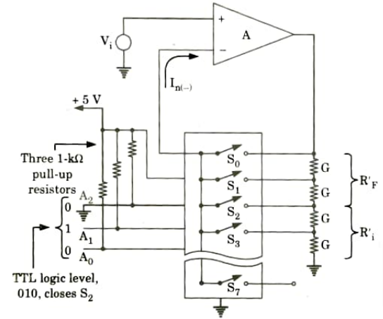 Discuss programmable-gain amplifiers in detail with suitable diagram. Sensor and Transducers