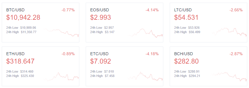 OKEx Token Index Board a partir de las 8:00 am UTC del 30/07/20.  Fuente: OKEx