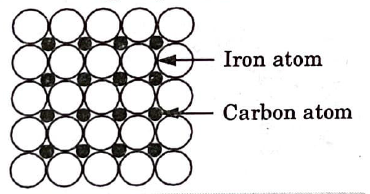 What do you understand by solid solution ? Explain with neat sketches the substitutional solid solution and interstitial solid solution.