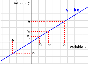 File:Variables proporcionals.png