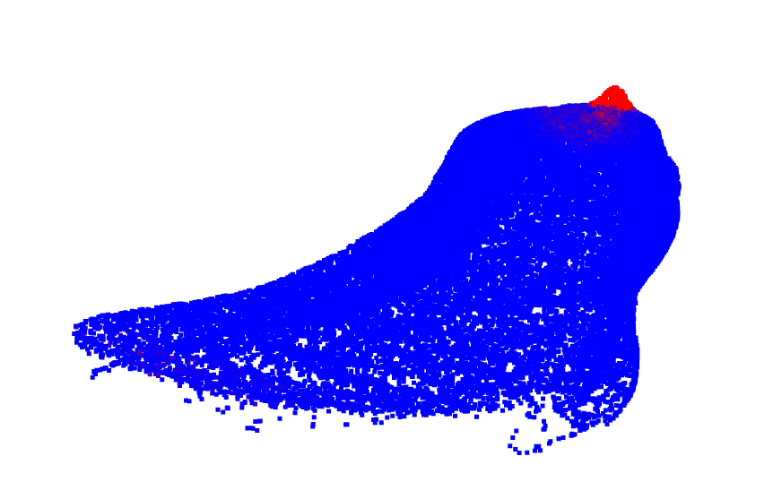 Visualization of anomalies that used propensity score for illustrating defects