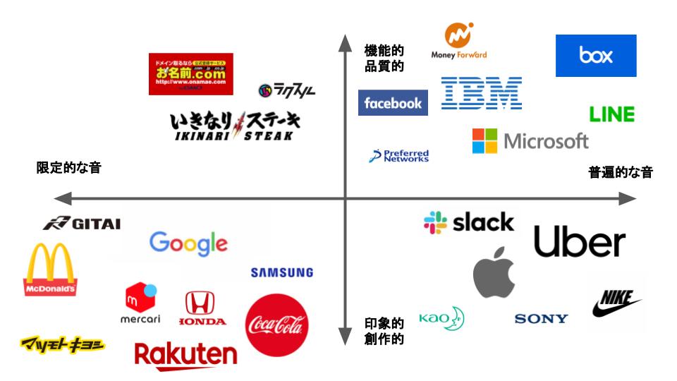 いいネーミングってなんだろう 後編 Brandtoday