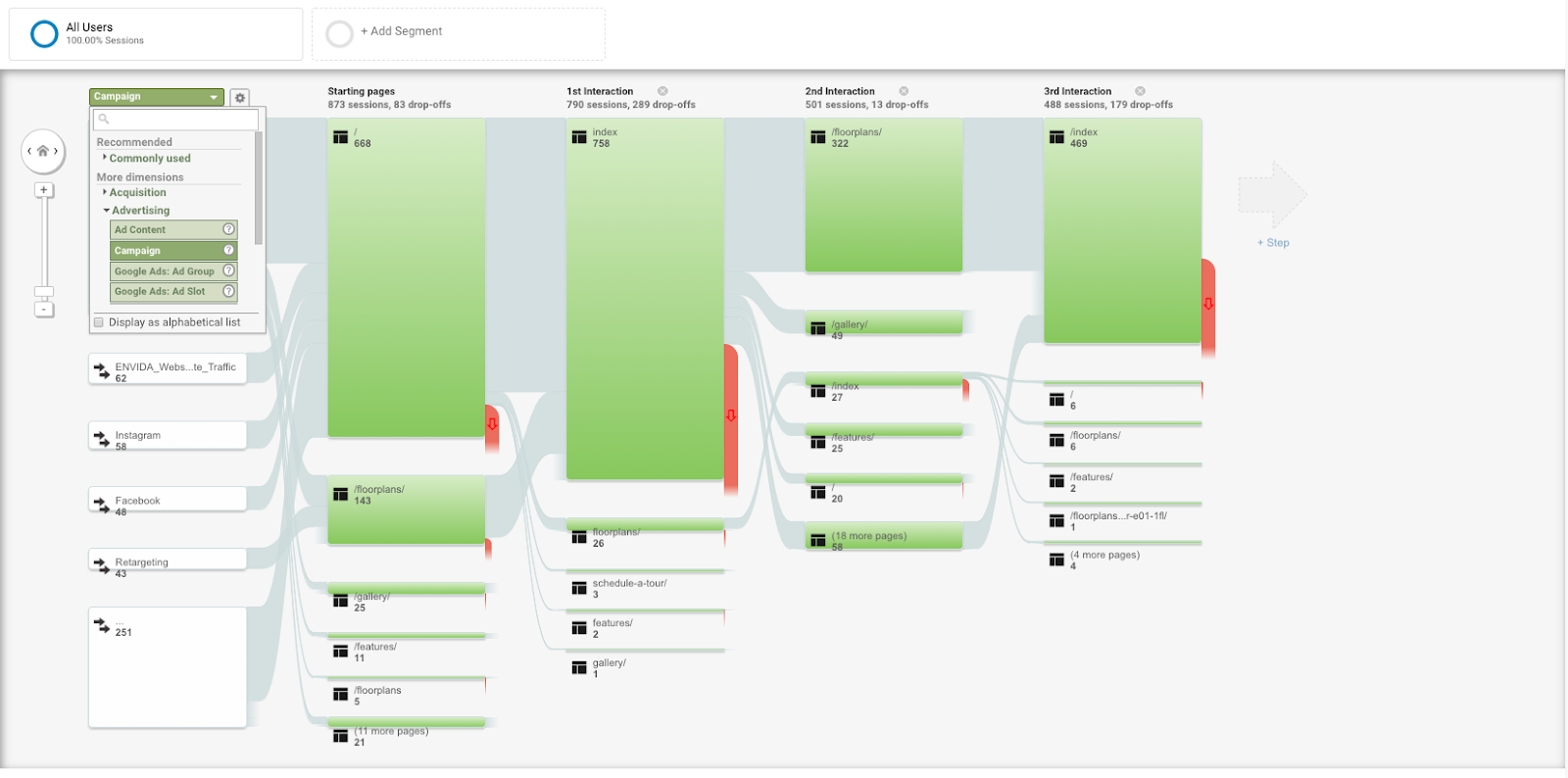 Prospect Website Journey