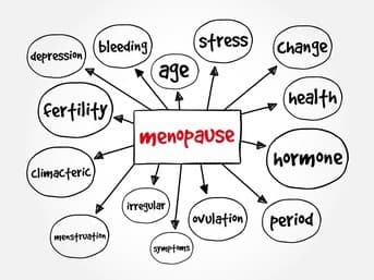 Menopause side effects