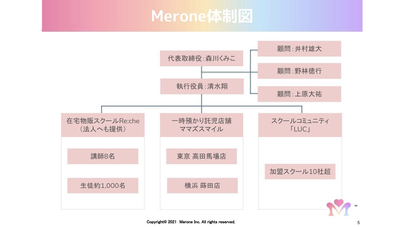 Meroneの体制図
