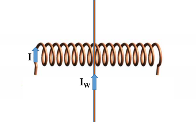 Magnetic effect of current class 12 Numerical