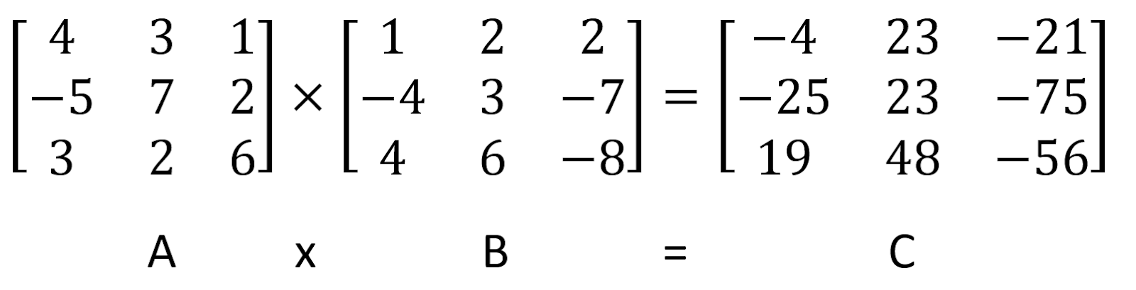 How to Multiply Matrices