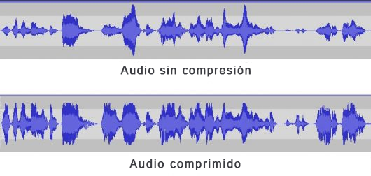 compresión