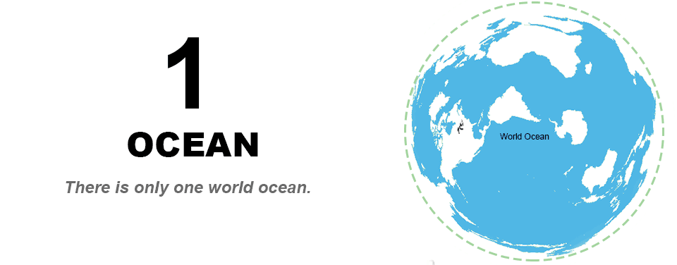 world ocean