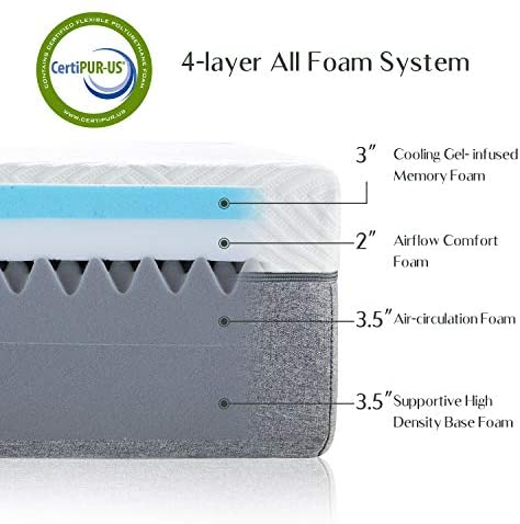 An orthopedic mattress for hypermobility should also have temperature regulating properties.