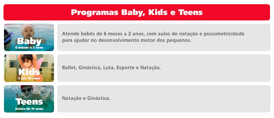 Programa Baby, Kids e Teens
Baby- 6 meses a 2 anos: Atende bebês de 6 meses a 2 anos, com aulas de natação e psicomotricidade para ajudar no desenvolvimento motor dos pequenos.
Kids-3 anos a 10 anos: Ballet , Ginástica, Luta, Esporte e Natação.
Teens-acima de 11 anos: Natação e Ginástica