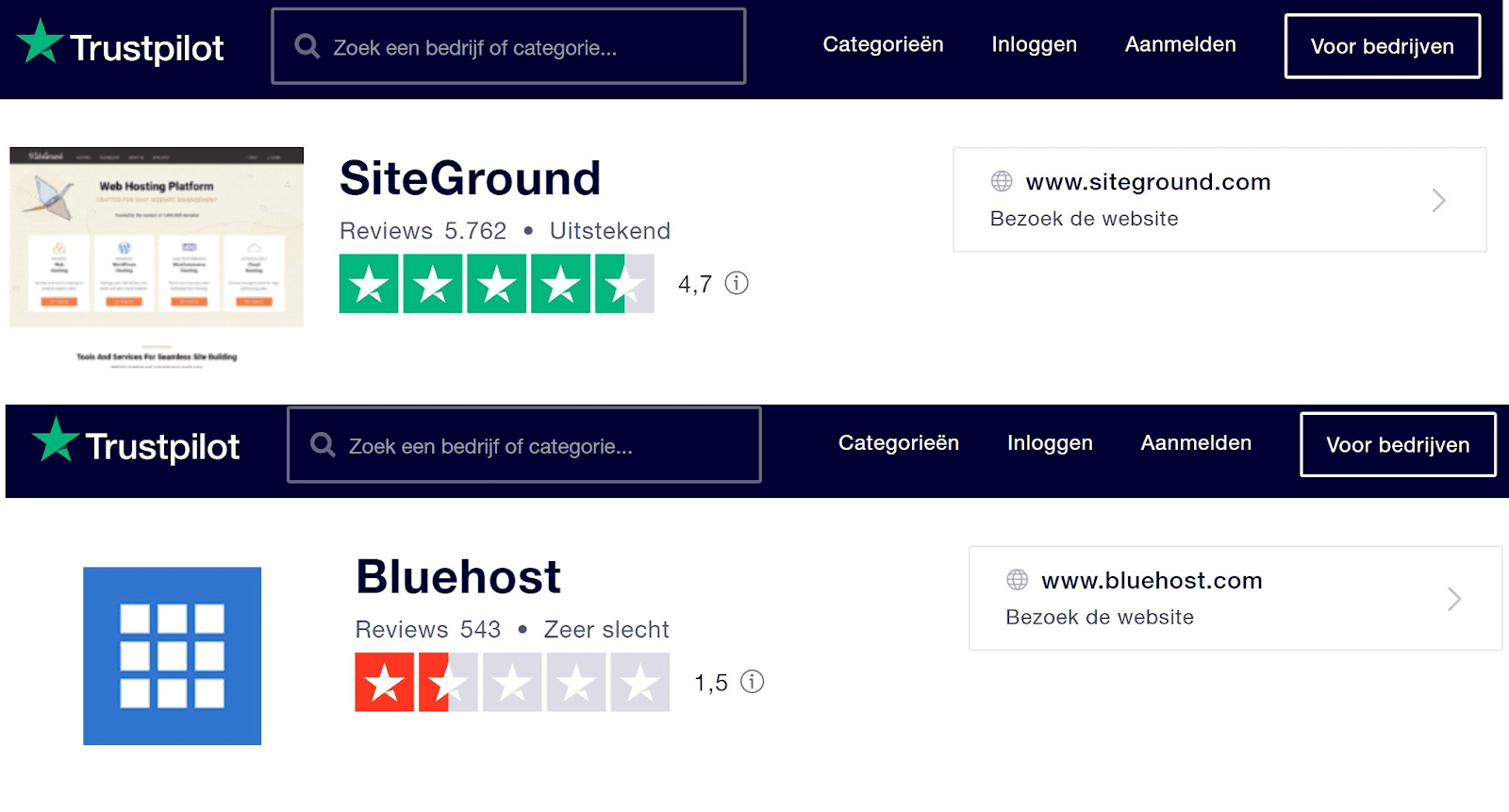 SiteGround Vs Bluehost trustpilot rating