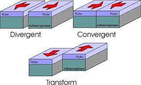 What Causes Geohazards | LEARNZ