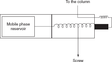 Displacement type pump