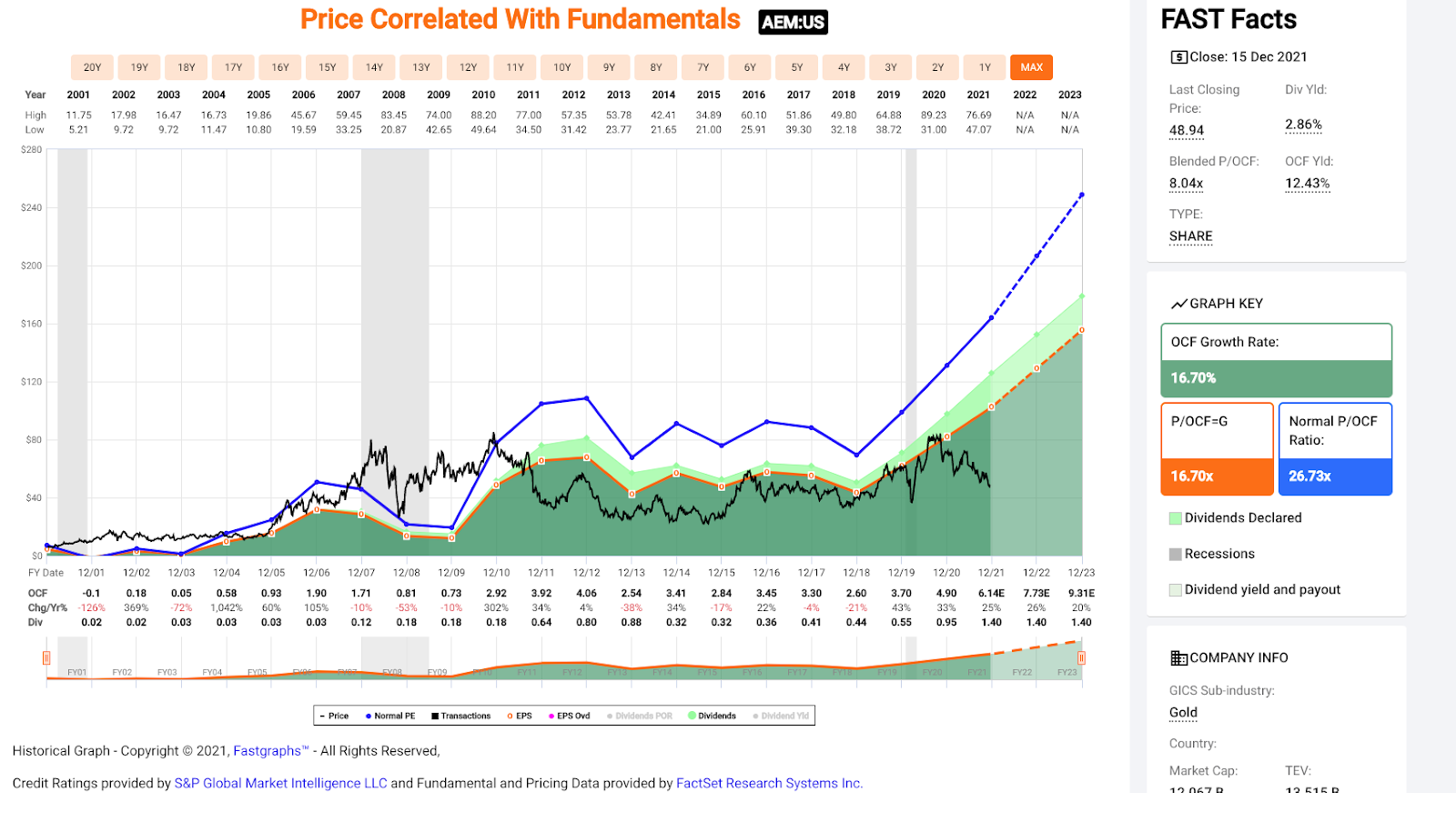 Chart, histogram Description automatically generated