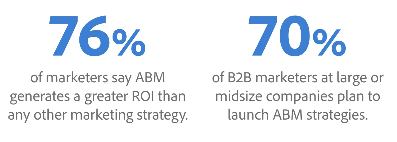 Account-Based Marketing (ABM) Evolution