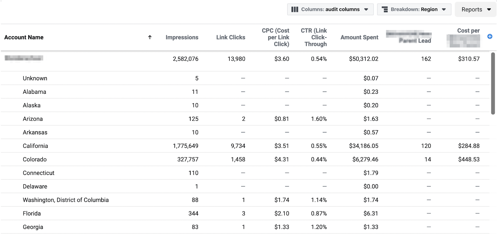 Facebook Ad report with a breakdown by state