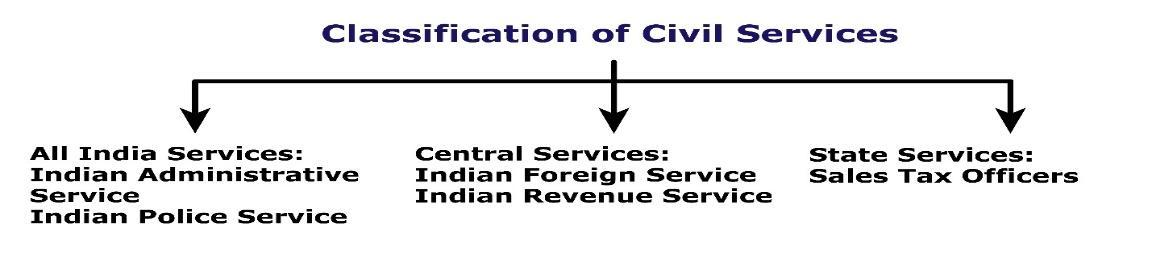 classification of civil services
