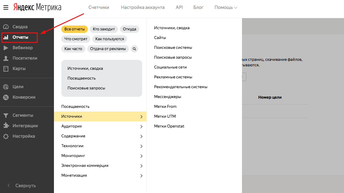 Обзор доступных функций Яндекс.Метрики