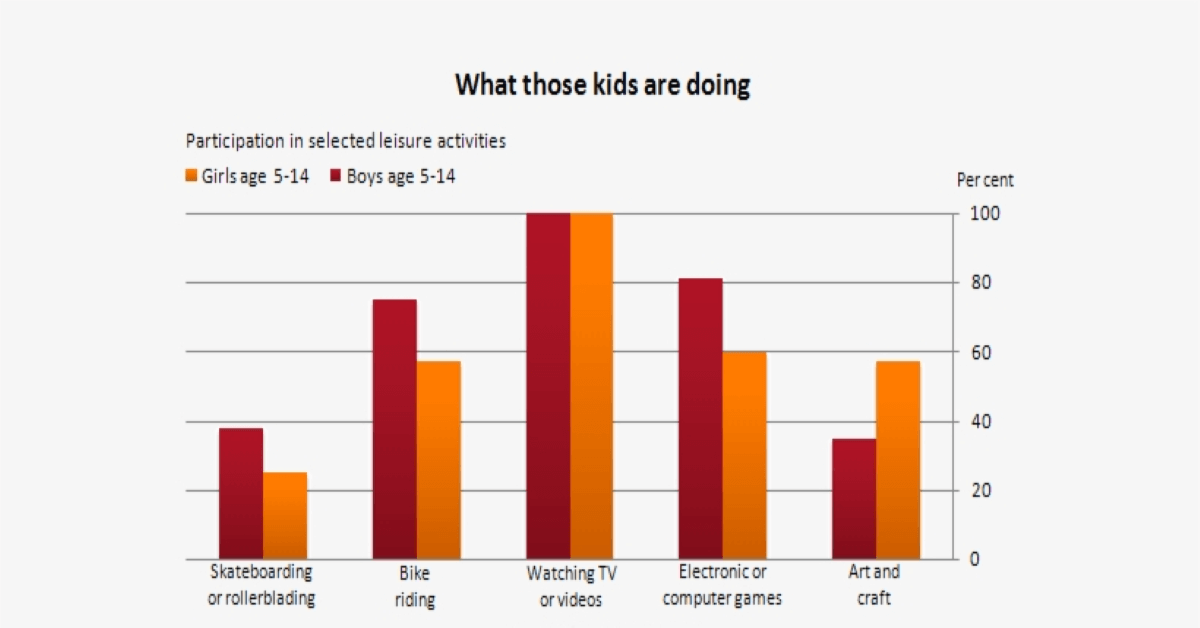 compare chart