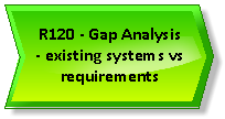 SIIPS Requirements Process R120.png