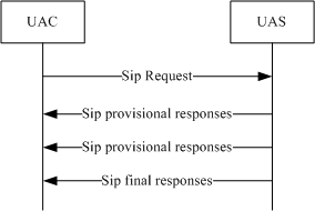 p2_SipResponse.png