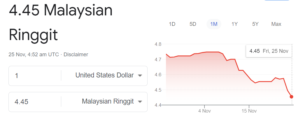 Ringgi Malaysia hari ini